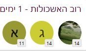 רוב האשכולות.JPG